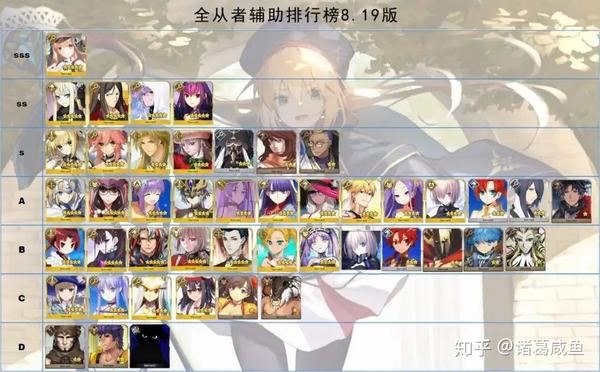 Fgo 中有哪些具五星实力的四星从者 Fate四星从者 花土网络