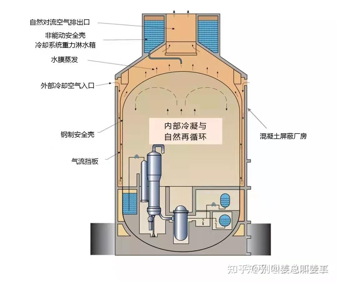 我所认识的核电(4)——中国核电的前世与今生—续1(AP1000的引进和CAP1400的研发) - 知乎