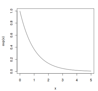 x~b(n,p) x~po(λ)……各种分布