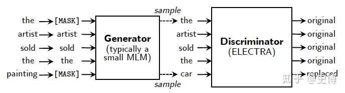 Plms Sampler 预训练语言模型(PLMs)走的飞快 - 知乎