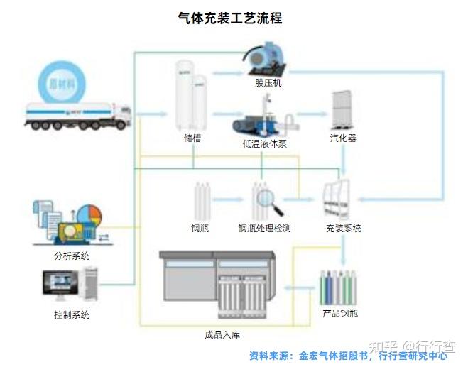 工业制氢的方法有哪些? - 知乎