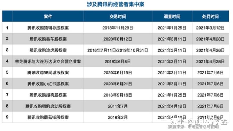 腾讯的垄断为什么国家视而不见