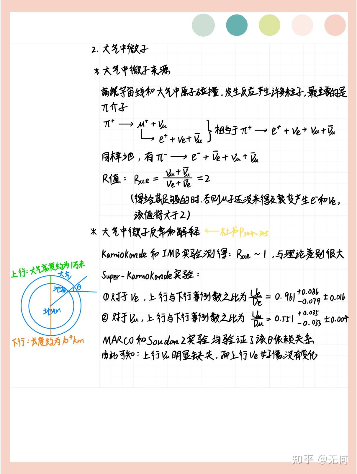 【粒子物理笔记】第五章 中微子振荡 - 知乎