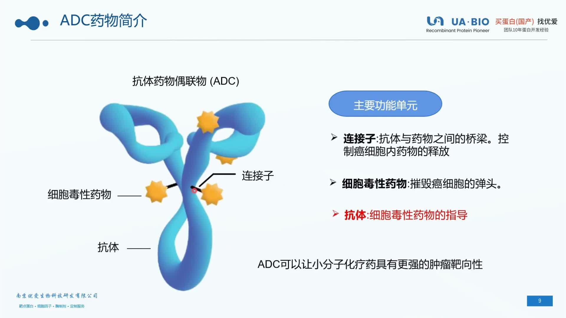 adc全称，ADC全称怎么读