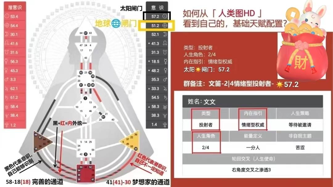 人类图闸门解读图片