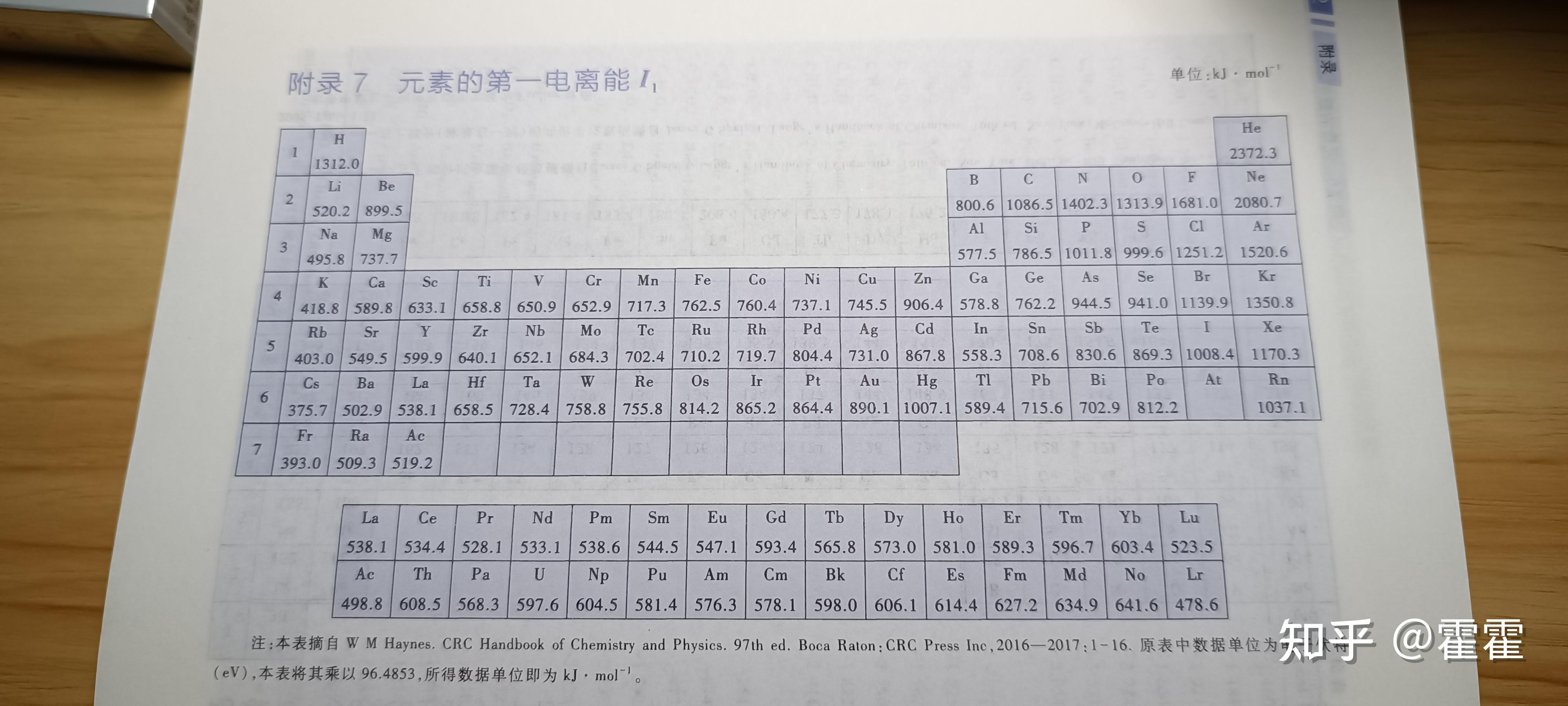 第一电离能大小比较图片