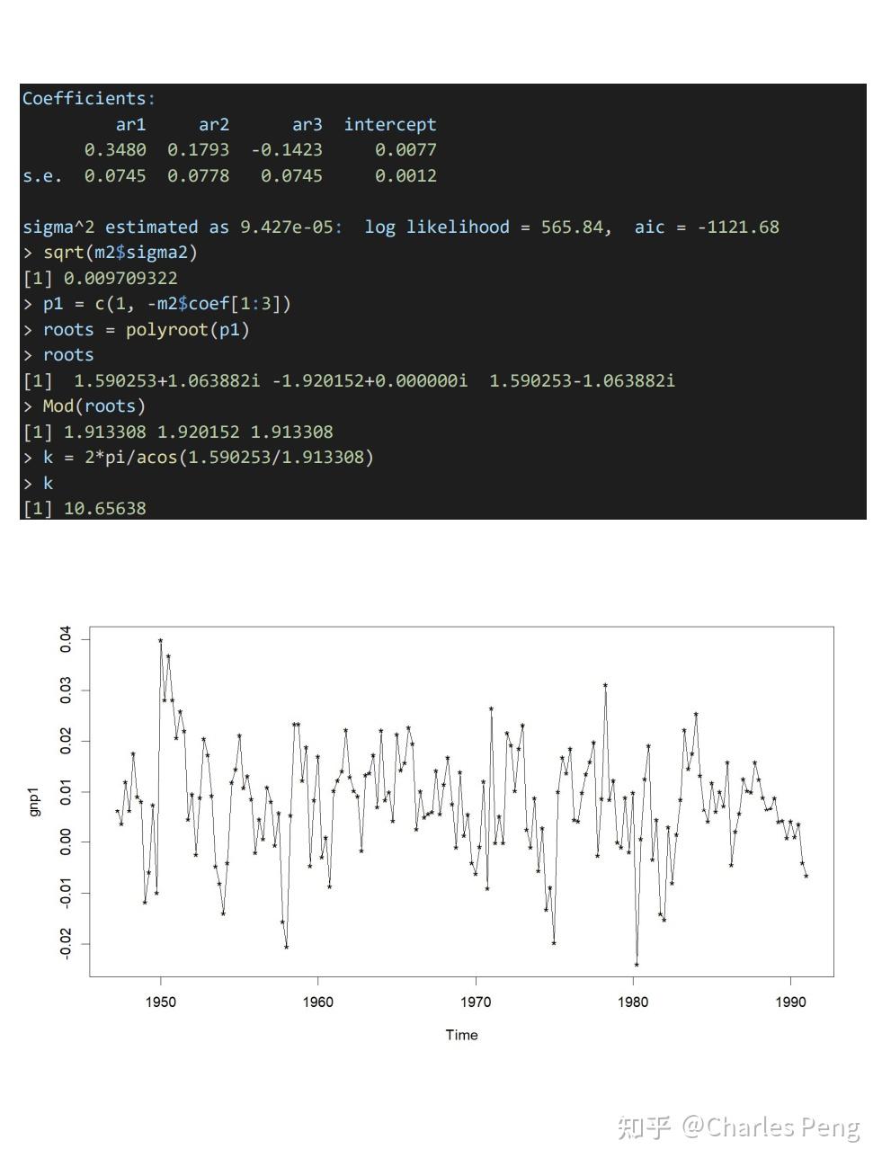 Ffe Time Series Analysis of Financial Time Series (一) - 知乎