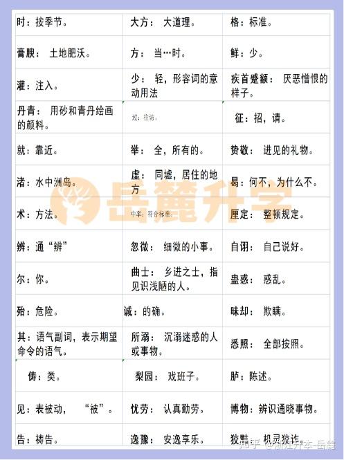 专升本语文@263个词语解释,记住他们考试不失分! - 知乎