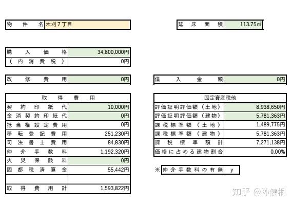 关于投资日本不动产的疑问解答