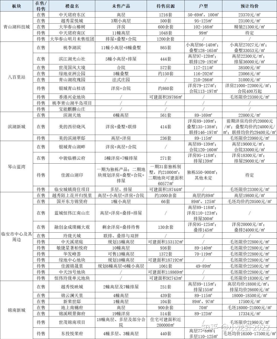 新房真火供应充足二手房价无力临安杭州楼市最大泄洪口