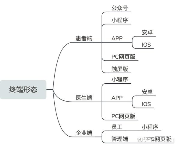 春雨医生产品分析 知乎