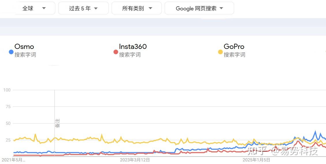 全产业链通吃,深圳品牌“霸榜”运动影像