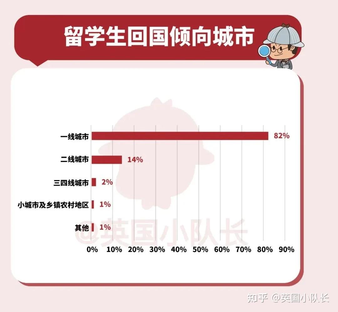 2024北上广深留学生落户政策大盘点!认可院校名单、申请条件、办理流程...... - 知乎