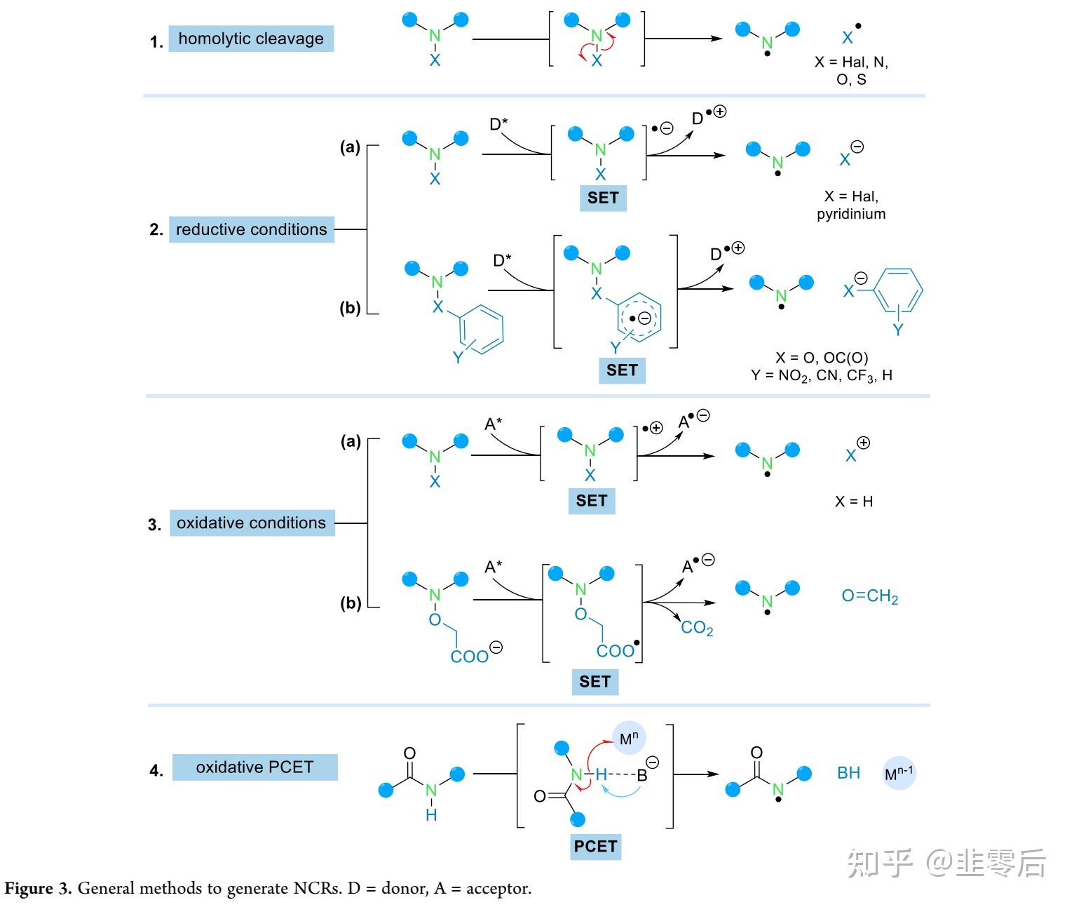 氮中心自由基在 sp2 体系官能化中的作用 - 知乎