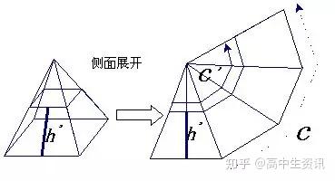 怎么很快学会圆柱的表面积 v2-b4cffddf0caf85fa3361183dc2494670_b.jpg