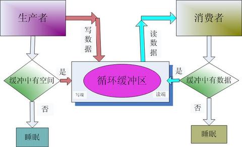 图标
