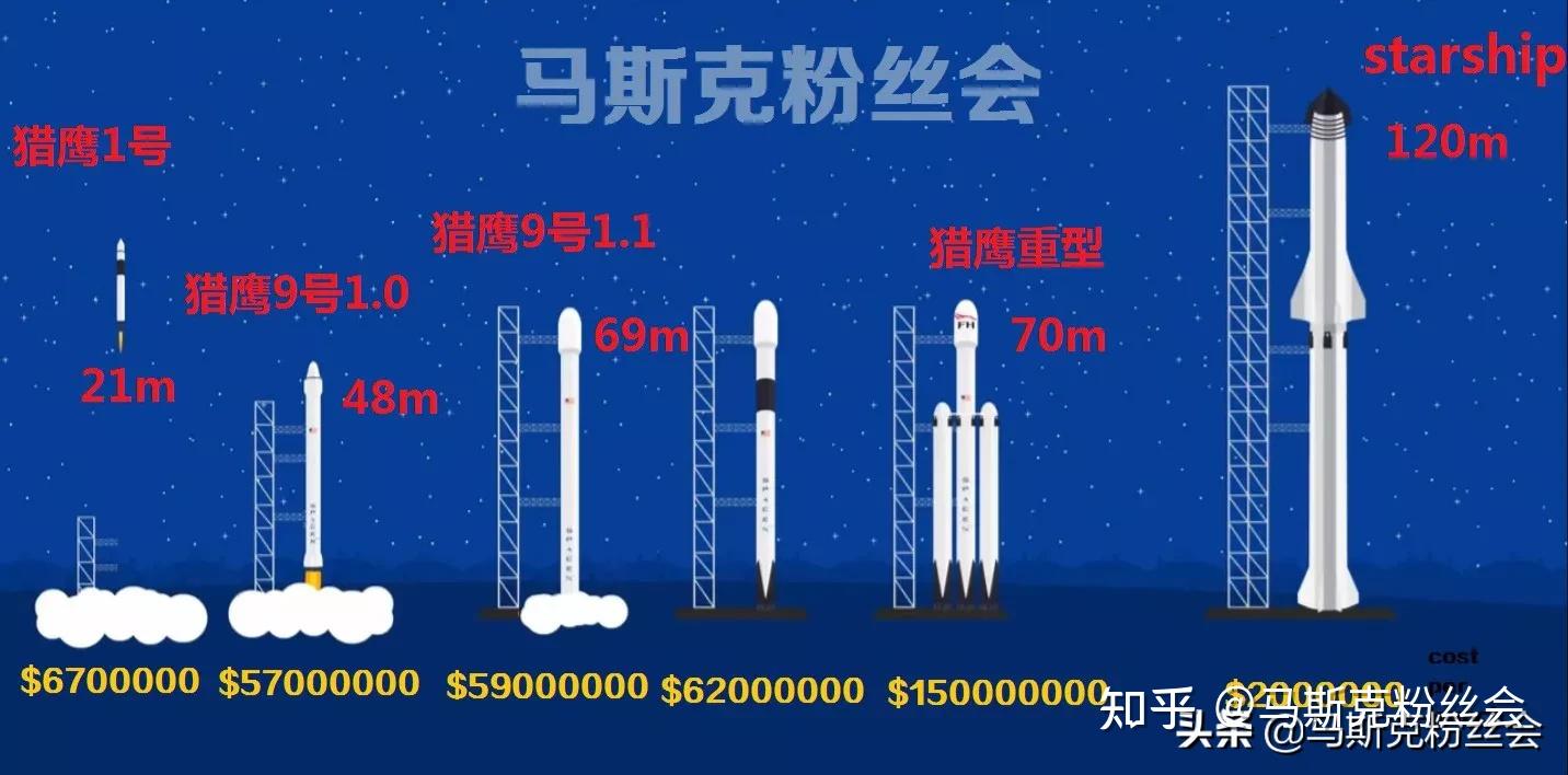 spacex火箭进化史