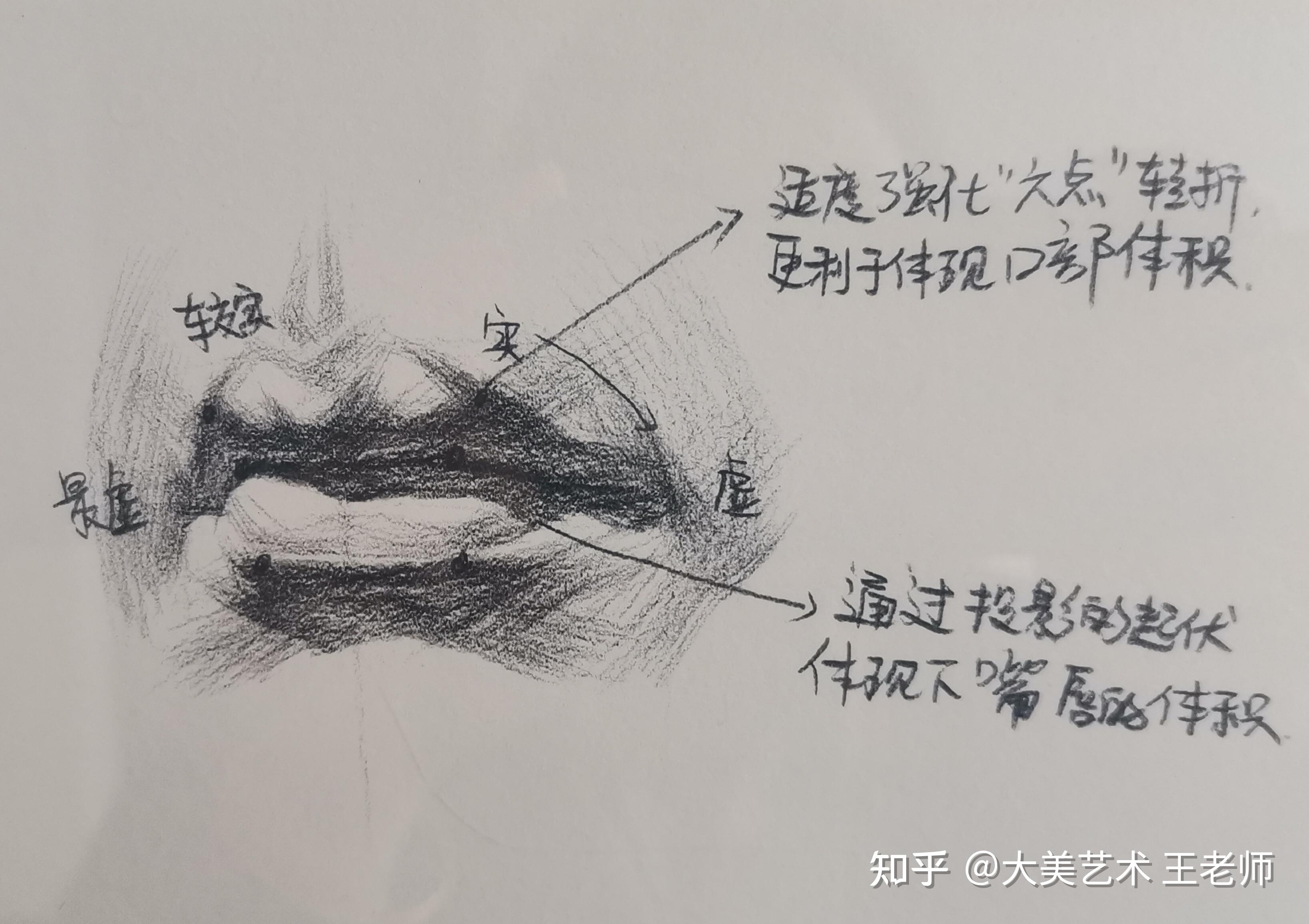 【嘴巴画法】一个特别简单的嘴巴画法！（原速绘画过程）_哔哩哔哩_bilibili