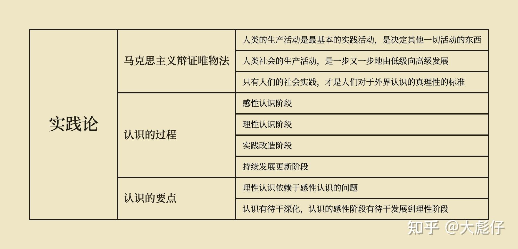 毛泽东选集《实践论》 - 知乎