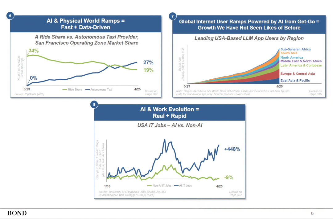 Trends – Artificial Intelligence