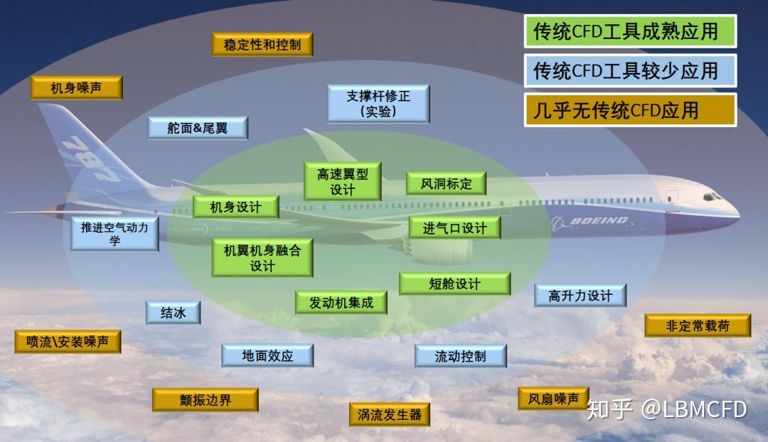 高升力翼型失速点计算分析 - 知乎