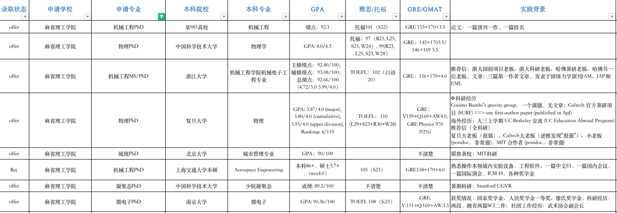 2021fall美国麻省理工学院mitoffer汇总