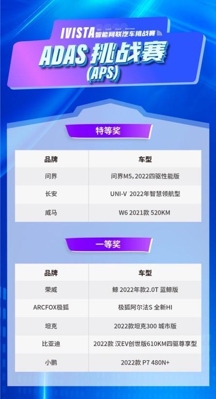 威马W6获两项大奖,实现停车自由 - 知乎