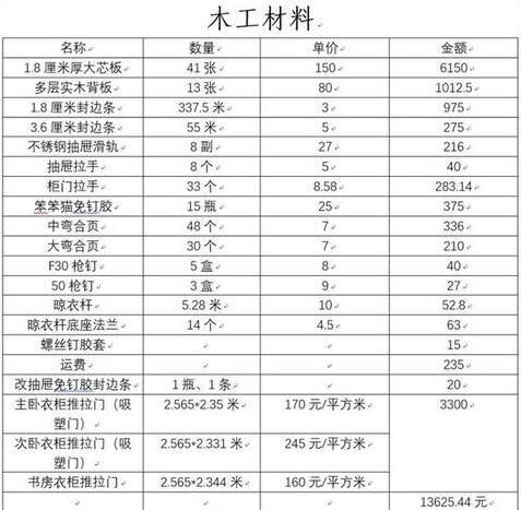 配件費用明細軟裝費用明細這次裝修硬裝 軟裝費用全部搞定只花費了