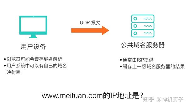 探索免费域名的可能性，拥有服务器是否意味着可以免费获取域名？