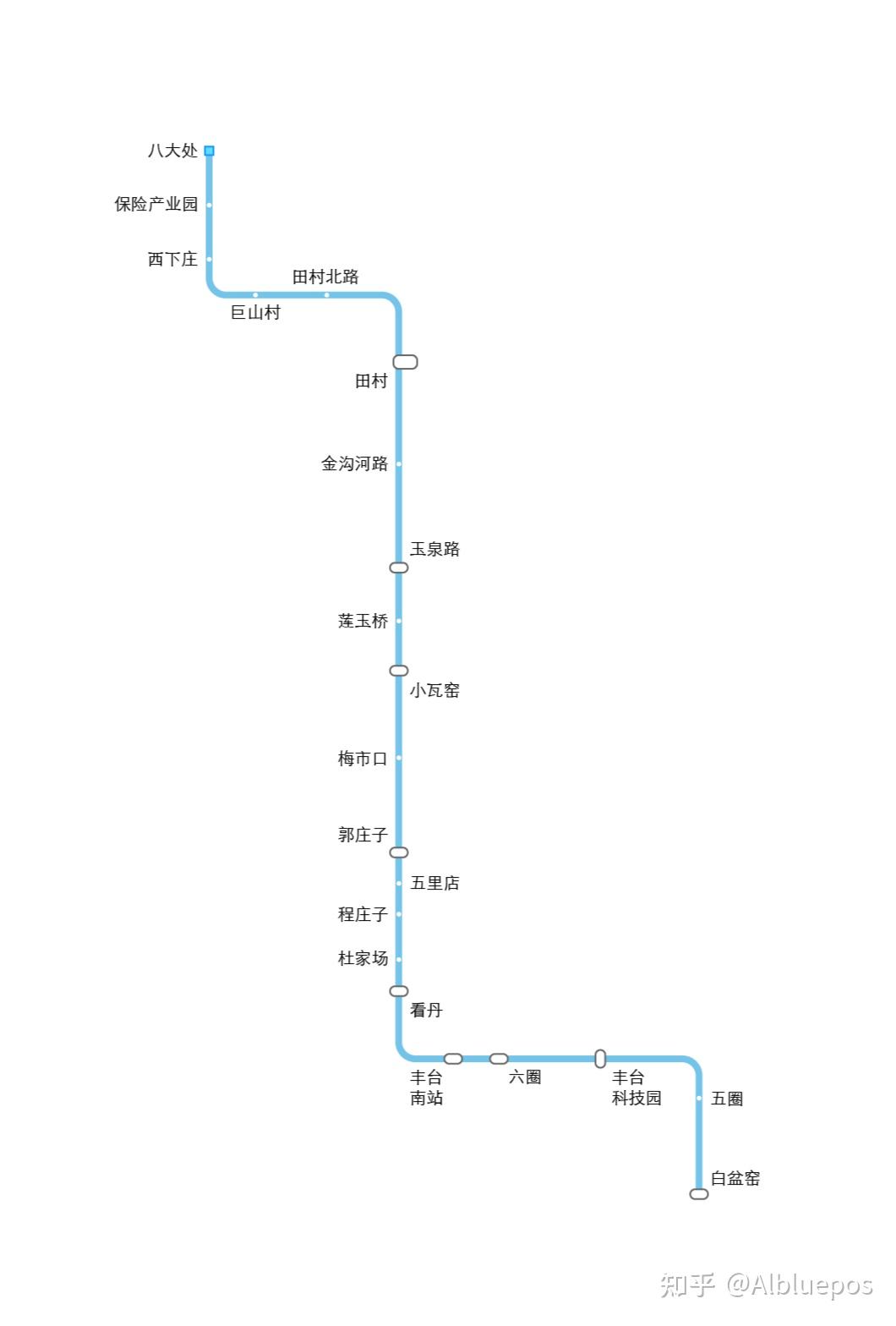 北京地铁2035年规划图及各线路简介