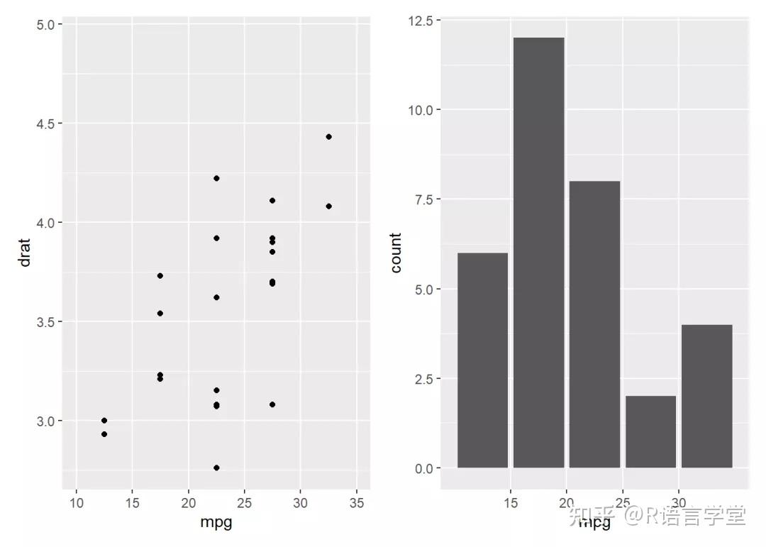 Ggplot2 