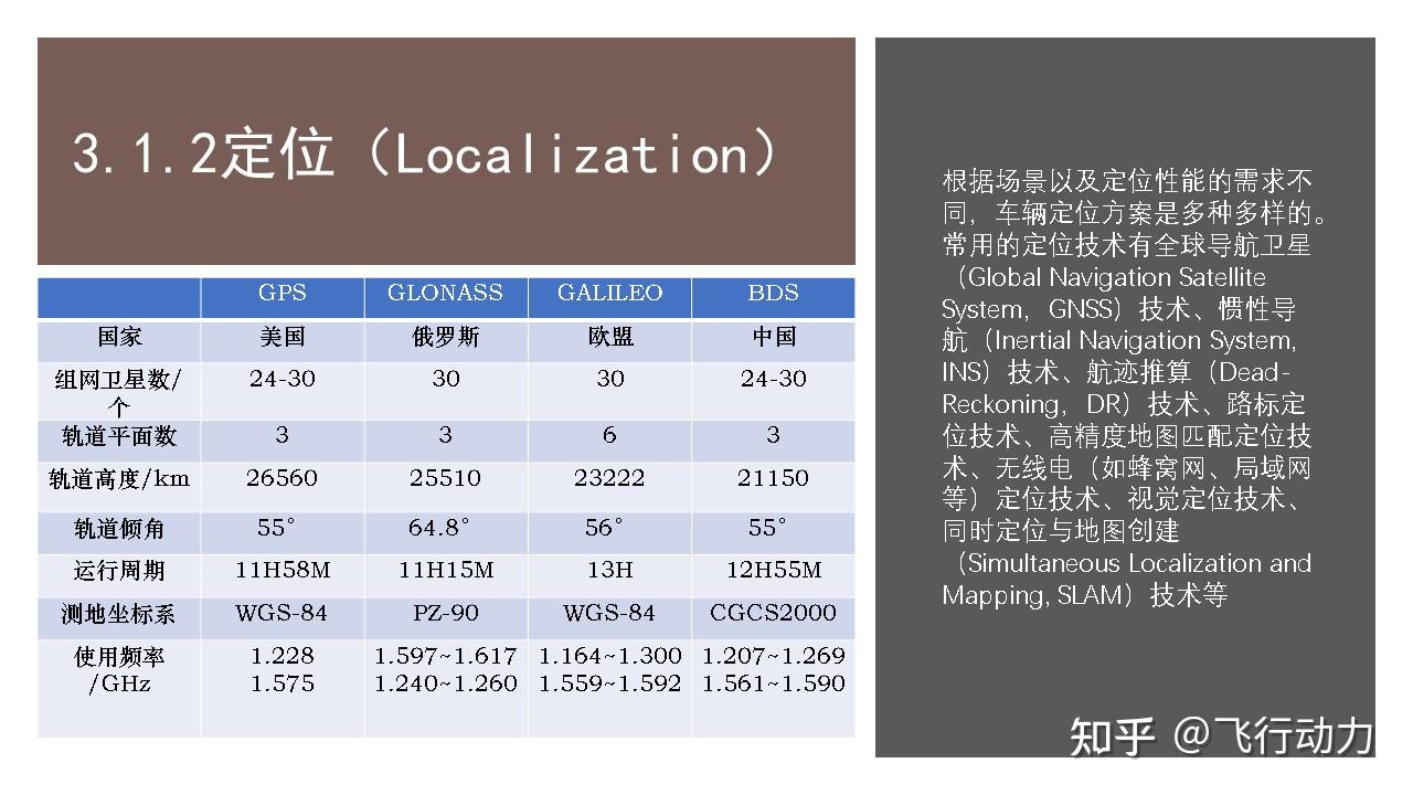 无人驾驶技术概述
