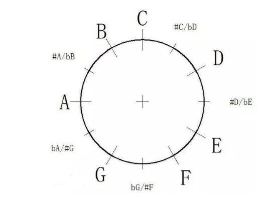 【全面理解】详解十二平均律 知乎