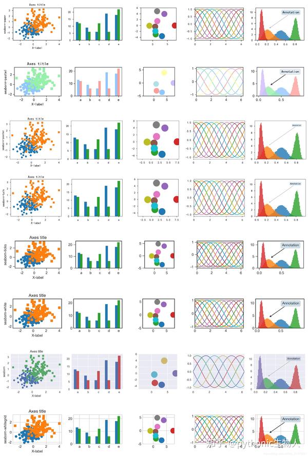 python可視化|matplotlib04-繪圖風格(plt.style)大全