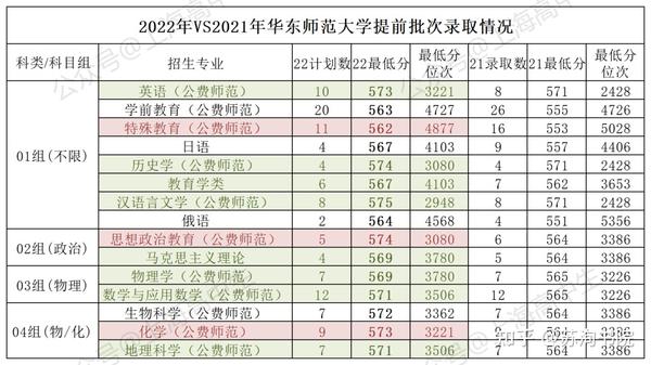 各省师范学校录取分数线_2024年华东师范大学第二附属中学录取分数线（2024各省份录取分数线及位次排名）_各省市师范大学录取分数线