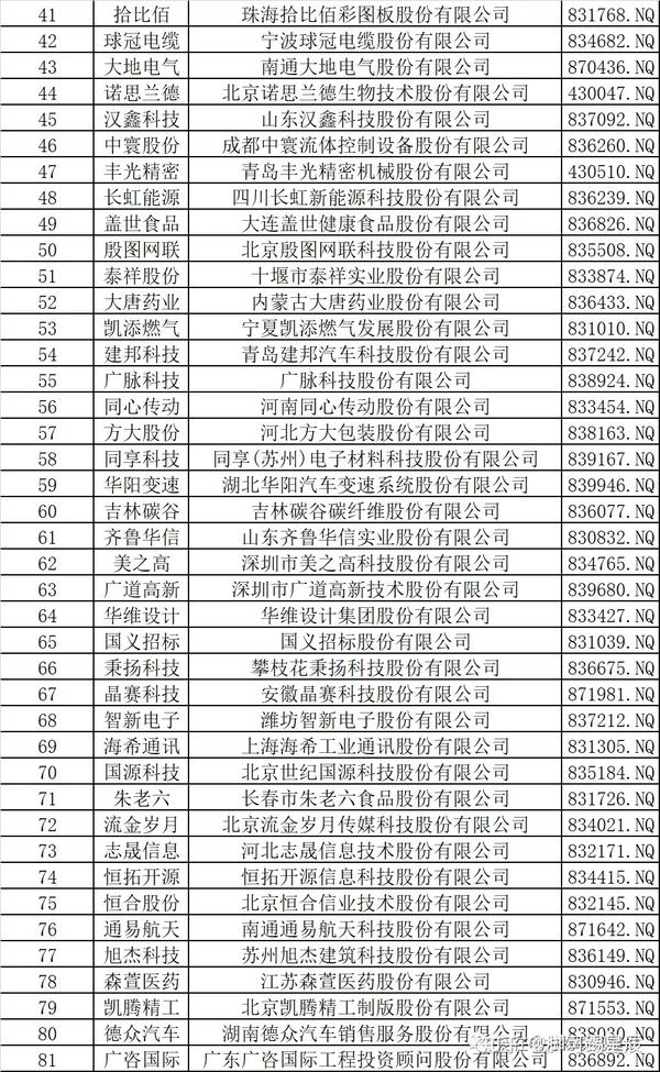 北交所今天开锣！进场须知请收藏（附首批81家上市企业名单详情） 知乎