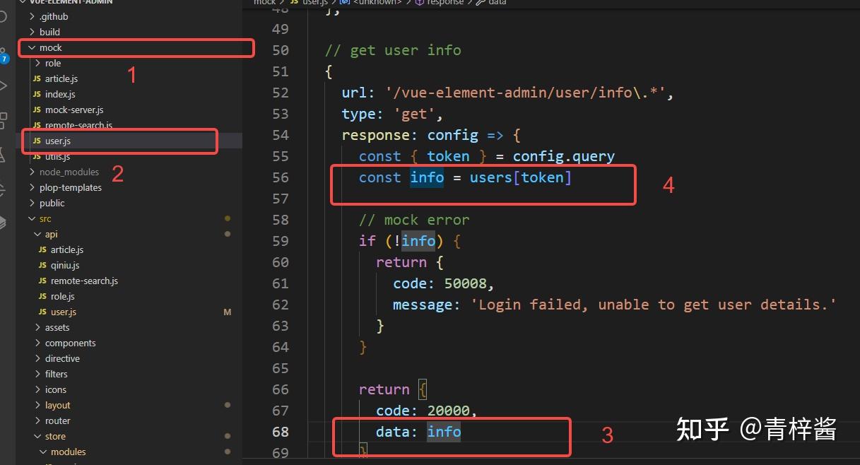  vue element admin 01 