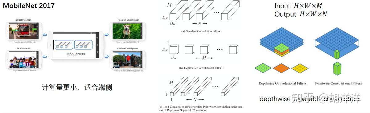 目标检测 Object Detection in 20 Years 综述 - 知乎