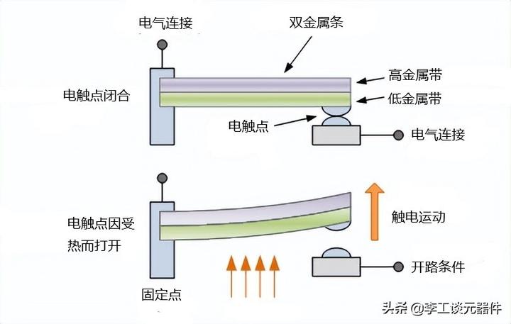 温度传感器原理不懂 看这一文就够了 几分钟帮你搞定 知乎