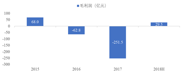 腾讯视频