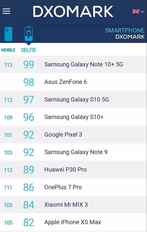 三星galaxy Note 10 登顶dxo榜单 3d扫描功能到底有多神 知乎