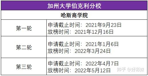 2022美国留学申请时间盘点！多个高校第一轮申请九月截止- 知乎