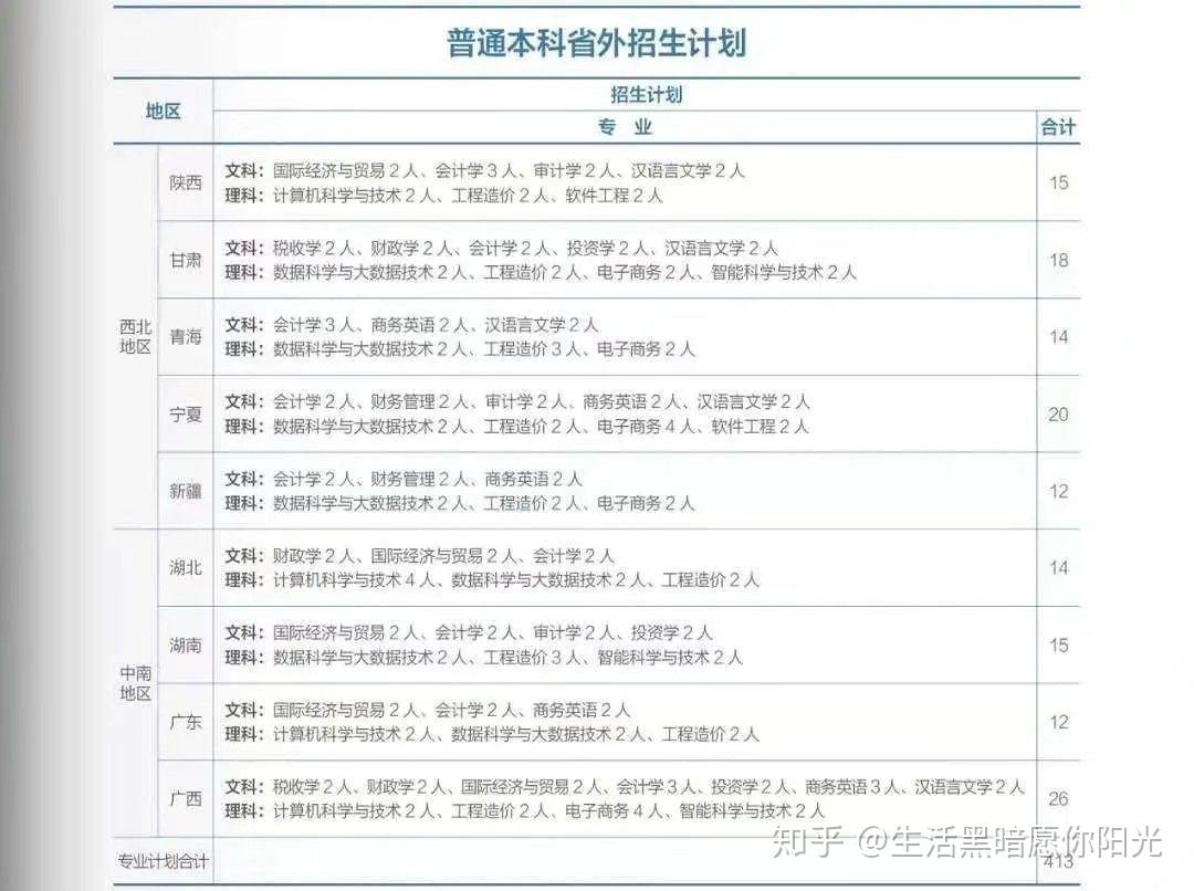 河南财政金融学院专科毕业证书图片（河南金融学院(原河南教育学院)龙子湖校区和校区财务主任黄国波）