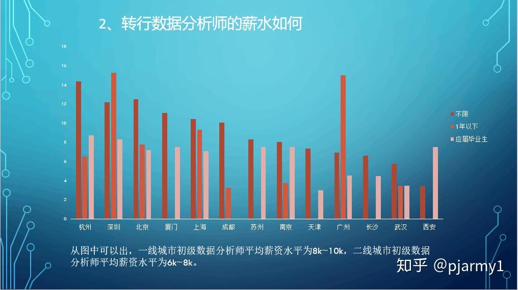 女生做金融分析师还是精算师_女生做金融分析师好吗_从事金融分析师的利弊