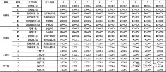 绩效工资和绩效奖金的区别(基本工资+岗位工资+绩效工资)