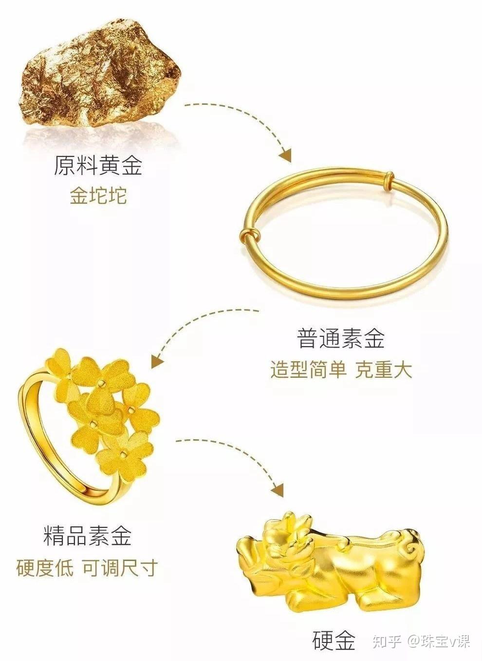 也有缺陷