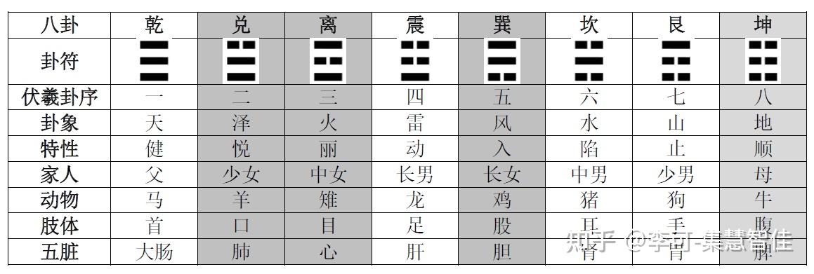 第二章 八卦 - 知乎