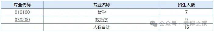 南京师范大学2026年博士研究生招生章程和招生目录 - 知乎