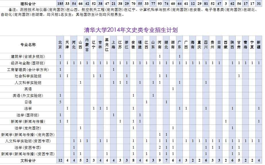 北京省人口多少_西畴县有多少人口(3)