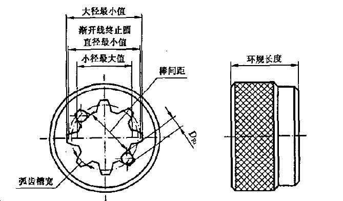 淺析使用高精度光柵測長機測量漸開線花鍵量規